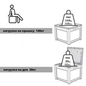 Квадратный сундук Cube Rattan 208 л в Белоярском (ХМАО) - beloiarskii.ok-mebel.com | фото 6