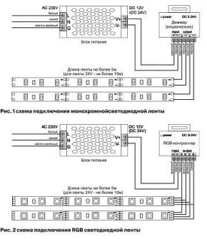 Лента светодиодная Maytoni Led strip 10113 в Белоярском (ХМАО) - beloiarskii.ok-mebel.com | фото 2
