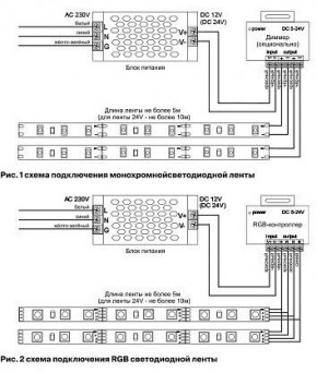 Лента светодиодная Maytoni Led strip 10130 в Белоярском (ХМАО) - beloiarskii.ok-mebel.com | фото 6