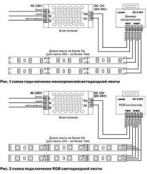Лента светодиодная Maytoni Led strip 10166 в Белоярском (ХМАО) - beloiarskii.ok-mebel.com | фото 2