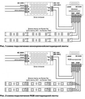 Лента светодиодная Maytoni Led strip 10181 в Белоярском (ХМАО) - beloiarskii.ok-mebel.com | фото 3