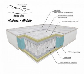 Матрас Middle 1200*1900/1950/2000*h200 в Белоярском (ХМАО) - beloiarskii.ok-mebel.com | фото