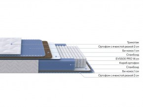 PROxSON Матрас Active Comfort M (Ткань Трикотаж Эко) 140x195 в Белоярском (ХМАО) - beloiarskii.ok-mebel.com | фото 2