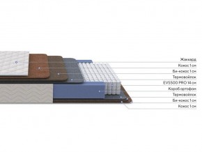PROxSON Матрас Balance Double F (Ткань Синтетический жаккард) 160x190 в Белоярском (ХМАО) - beloiarskii.ok-mebel.com | фото 2