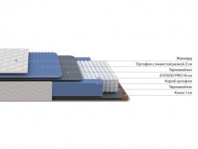 PROxSON Матрас Balance Duo M/S (Ткань Синтетический жаккард) 160x190 в Белоярском (ХМАО) - beloiarskii.ok-mebel.com | фото 2
