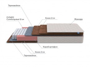 PROxSON Матрас Base F (Ткань Синтетический жаккард) 120x190 в Белоярском (ХМАО) - beloiarskii.ok-mebel.com | фото 6