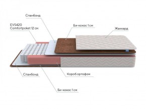 PROxSON Матрас Base M Roll (Ткань Синтетический жаккард) 120x200 в Белоярском (ХМАО) - beloiarskii.ok-mebel.com | фото 6