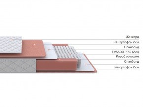 PROxSON Матрас Base M (Ткань Синтетический жаккард) 180x200 в Белоярском (ХМАО) - beloiarskii.ok-mebel.com | фото 2