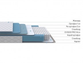 PROxSON Матрас FIRST 500 Flat M (Ткань Синтетический жаккард) 140x195 в Белоярском (ХМАО) - beloiarskii.ok-mebel.com | фото 2