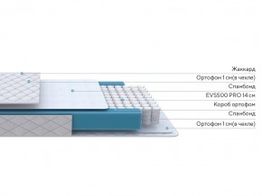 PROxSON Матрас FIRST M (Синтетический жаккард) 140x200 в Белоярском (ХМАО) - beloiarskii.ok-mebel.com | фото 2