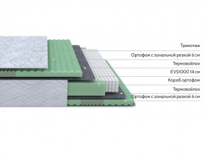 PROxSON Матрас Green Comfort M (Tricotage Dream) 140x190 в Белоярском (ХМАО) - beloiarskii.ok-mebel.com | фото 2