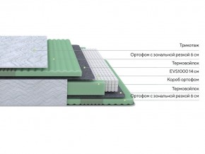 PROxSON Матрас Green Comfort M (Tricotage Dream) 90x195 в Белоярском (ХМАО) - beloiarskii.ok-mebel.com | фото 2