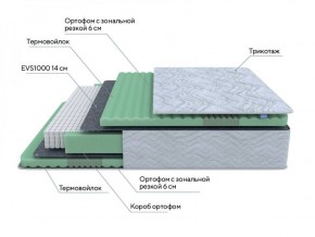 PROxSON Матрас Green Comfort M (Tricotage Dream) 120x195 в Белоярском (ХМАО) - beloiarskii.ok-mebel.com | фото 7