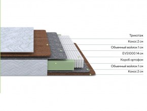 PROxSON Матрас Green F (Tricotage Dream) 140x195 в Белоярском (ХМАО) - beloiarskii.ok-mebel.com | фото 2