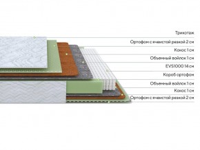 PROxSON Матрас Green M (Tricotage Dream) 200x200 в Белоярском (ХМАО) - beloiarskii.ok-mebel.com | фото 2