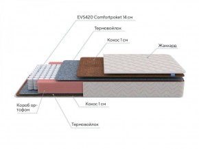 PROxSON Матрас Standart F (Ткань Синтетический жаккард) 120x195 в Белоярском (ХМАО) - beloiarskii.ok-mebel.com | фото 7