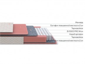 PROxSON Матрас Standart M (Ткань Жаккард) 140x200 в Белоярском (ХМАО) - beloiarskii.ok-mebel.com | фото 2