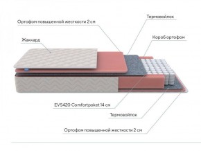 PROxSON Матрас Standart M (Ткань Жаккард) 120x195 в Белоярском (ХМАО) - beloiarskii.ok-mebel.com | фото 7