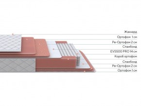 PROxSON Матрас Standart Plus M (Ткань Жаккард) 90x200 в Белоярском (ХМАО) - beloiarskii.ok-mebel.com | фото 2