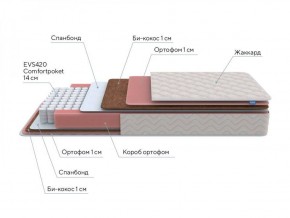 PROxSON Матрас Standart Plus M (Ткань Жаккард) 120x200 в Белоярском (ХМАО) - beloiarskii.ok-mebel.com | фото 6